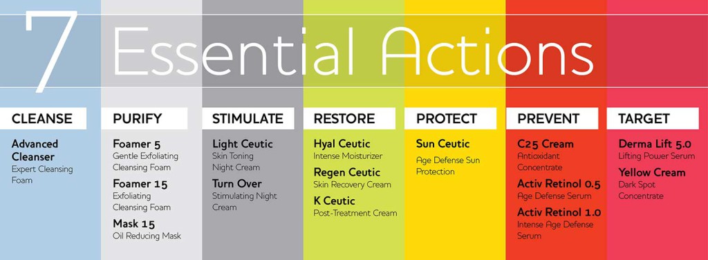 dermaceutic 7-Essential-Actions dermaceutic 7-Essential-Actions