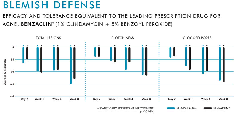 blemish-defense blemish-defense