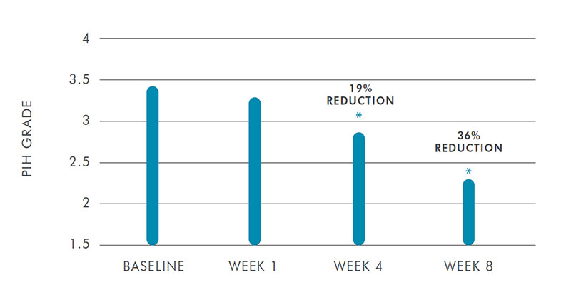 SkinCeuticals Blemish & Age Post Inflammatory Hyperpigmentation SkinCeuticals Blemish & Age Post Inflammatory Hyperpigmentation