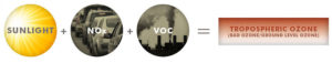 ground-level-ozone ground-level-ozone